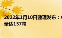 2022年1月10日整理发布：中国市场去年三季度的金饰需求量达157吨