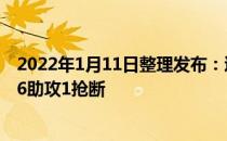 2022年1月11日整理发布：辽宁后卫郭艾伦得到26分4篮板6助攻1抢断