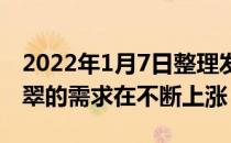 2022年1月7日整理发布：国际市场对顶级翡翠的需求在不断上涨