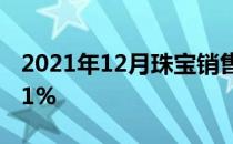 2021年12月珠宝销售额同比2020年上涨了31%