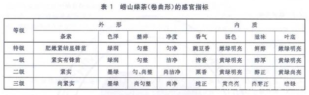 崂山绿茶在中国属于什么档次，崂山绿茶什么档次？