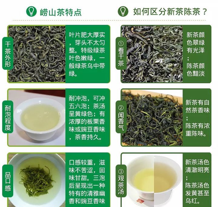 崂山绿茶在中国属于什么档次，崂山绿茶什么档次？