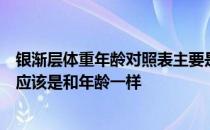 银渐层体重年龄对照表主要是猫咪一个月到第十个月的体重应该是和年龄一样