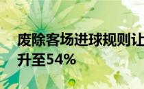 废除客场进球规则让皇马欧冠晋级率从38%升至54%