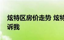 炫特区房价走势 炫特区二手房房价谁可以告诉我 