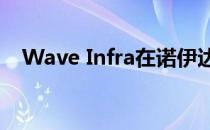 Wave Infra在诺伊达获得1万卢比的土地