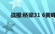 战报:桥梁31 6黄蜂120:111力克魔术