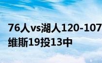 76人vs湖人120-107成功复仇76人安东尼·戴维斯19投13中