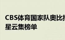 CBS体育国家队奥比托普马库斯霍华德领衔众星云集榜单