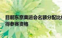 目前东京奥运会名额分配比例已达70% 7800多名运动员获得参赛资格