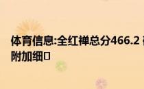 体育信息:全红禅总分466.2 破世界纪录之前的纪录是多少？附加细�