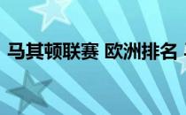 马其顿联赛 欧洲排名 马其顿足球世界排名？