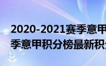 2020-2021赛季意甲积分排名2020/2021赛季意甲积分榜最新积分排名