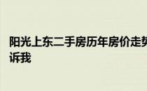 阳光上东二手房历年房价走势 阳光上东二手房房价谁可以告诉我 