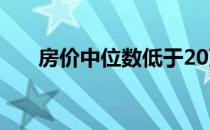 房价中位数低于20万美元的40个郊区