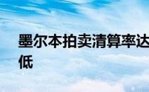 墨尔本拍卖清算率达75% 为去年7月以来最低