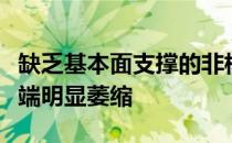 缺乏基本面支撑的非核心三四线城市楼市需求端明显萎缩