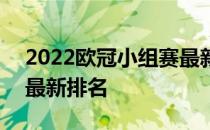 2022欧冠小组赛最新排名 2022欧冠射手榜最新排名