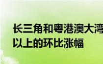 长三角和粤港澳大湾区开盘指数仍保持40%以上的环比涨幅