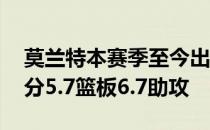 莫兰特本赛季至今出战了56场场均得到27.6分5.7篮板6.7助攻