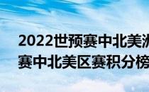 2022世预赛中北美洲区最新积分 2022世预赛中北美区赛积分榜 