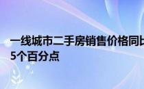 一线城市二手房销售价格同比上涨10.8% 涨幅比上月回落0.5个百分点