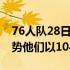 76人队28日在客场没有顶住太阳队的反扑攻势他们以104-114落败