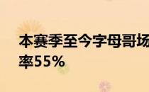 本赛季至今字母哥场均得到29.7分投篮命中率55%