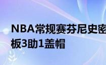 NBA常规赛芬尼史密斯16投10中得到28分2板3助1盖帽