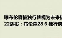 曝布伦森被独行侠视为未来核心 2021-2022NBA常规赛12.22战报：布伦森28 6 独行侠复仇森林狼 