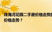 珠海湾花园二手房价格走势图谁能告诉我珠海湾花园二手房价格走势？