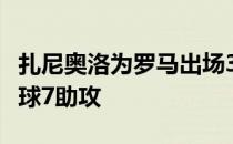 扎尼奥洛为罗马出场33次其中29次首发贡献7球7助攻