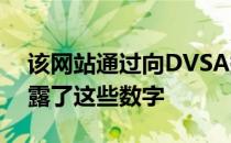 该网站通过向DVSA提出信息自由的要求 揭露了这些数字