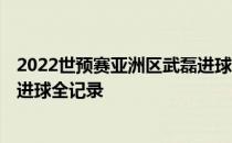 2022世预赛亚洲区武磊进球有多少 2022卡塔尔世预赛武磊进球全记录 