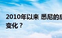 2010年以来 悉尼的房地产市场发生了怎样的变化？