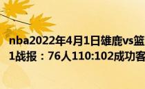 nba2022年4月1日雄鹿vs篮网 2021-2022NBA常规赛12.31战报：76人110:102成功客胜篮网 