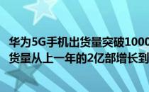 华为5G手机出货量突破1000万台 同比增长18% 智能手机出货量从上一年的2亿部增长到2.4亿部