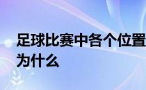 足球比赛中各个位置 足球比赛中队员位置分为什么 