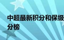 中超最新积分和保级形势 最新中超保级组积分榜 