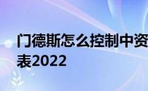 门德斯怎么控制中资球队 门德斯旗下球员列表2022 