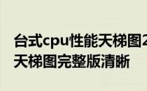 台式cpu性能天梯图2021年 2022年台式cpu天梯图完整版清晰 