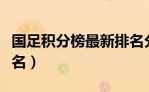 国足积分榜最新排名分析（国足积分榜最新排名）