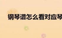 钢琴谱怎么看对应琴键（钢琴谱怎么看）