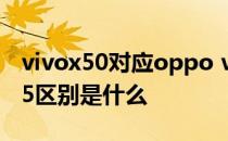 vivox50对应oppo vivoX80和OPPOFindX5区别是什么 