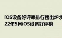 iOS设备好评率排行榜出炉:第一名并非iPhone,连续霸榜 2022年5月iOS设备好评榜 