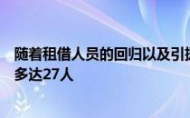 随着租借人员的回归以及引援操作皇马目前的一线队中球员多达27人