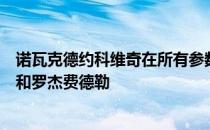 诺瓦克德约科维奇在所有参数上都领先于宿敌拉斐尔纳达尔和罗杰费德勒