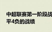 中超联赛第一阶段战罢天津津门虎取得4胜2平4负的战绩