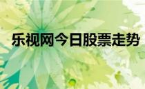 乐视网今日股票走势（乐视网今日起停牌）