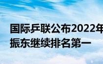 国际乒联公布2022年第31周世界排名男单樊振东继续排名第一